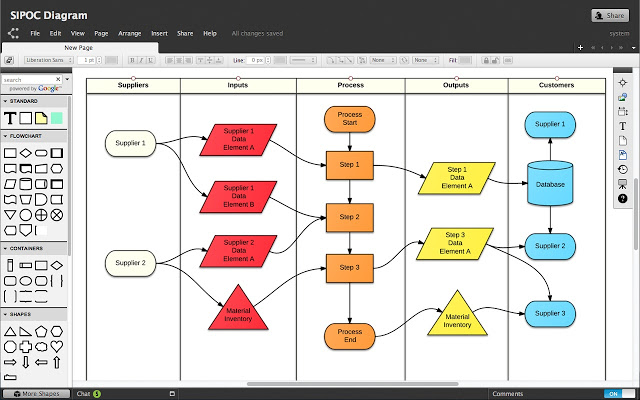 Podio Workflow & Design Process | Defined Ventures, Inc.